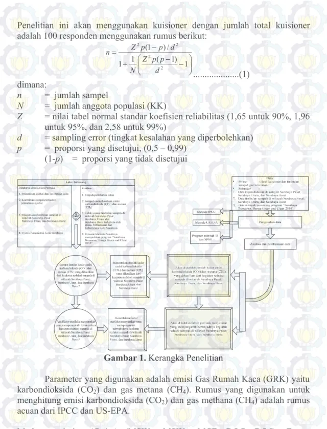 Gambar 1. Kerangka Penelitian