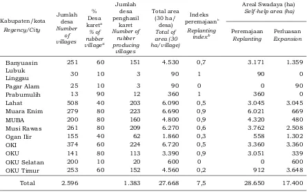 Tabel 3.  Estimasi luas pengembangan karet  swadaya di Sumatera Selatan per  tahun Table 3