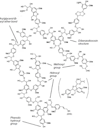 Gambar 1. Struktur molekul ligninFigure    1. Structure of lignin molecular 