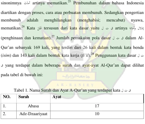 Tabel 1. Nama Surah dan Ayat A-Qur’an yang terdapat kata  ل ت ق 