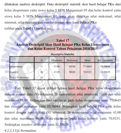 Tabel 17 Analisis Deskriptif Skor Hasil Belajar PKn Kelas Eksperimen 