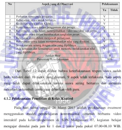 Tabel 12 Hasil Observasi Respon Siswa 