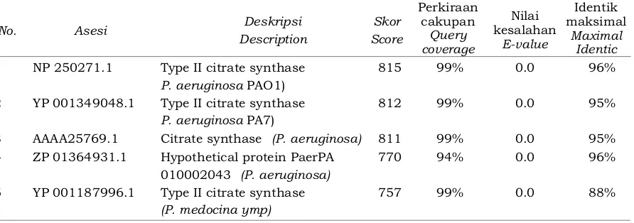 Tabel 1.  Hasil analisis BlastxTable 1.  Blastx analysis resulted from sequence the results of PCR amplification of DNA  dari urutan hasil amplifikasi PCR fragmen DNA CSfragments CS