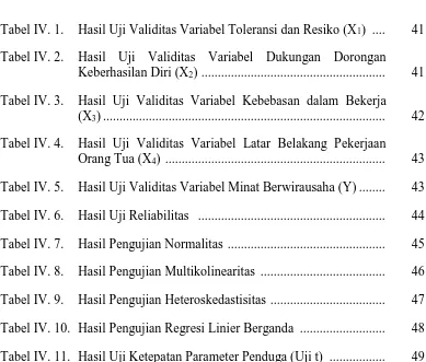 Tabel IV. 11. Hasil Uji Ketepatan Parameter Penduga (Uji t) .................