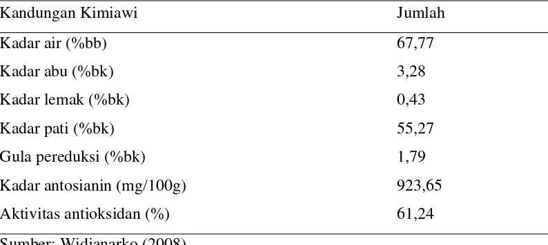 Tabel 2.1 Kandungan kimia dan karakter fisik ubi jalar ungu 