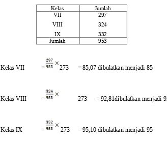 Tabel 3.1