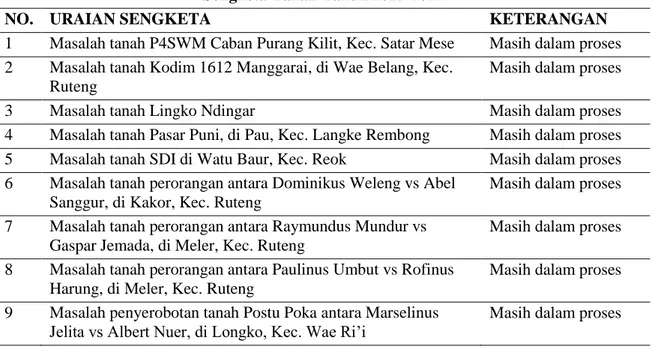 Tabel 1. Keterlibatan Pemerintah Daerah Kabupaten Manggarai dalam Penyelesaian  Sengketa Tanah Tahun 2015-2017 