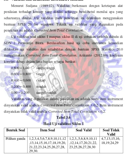 Tabel 3.6 Hasil Uji validitas Siklus I 