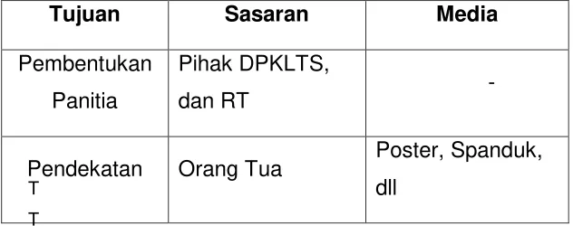 Tabel 3.1. Skema Pra Event Media 