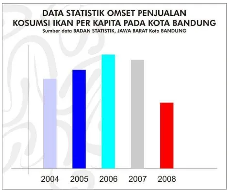 Gambar 1.1. Diagaram 1 