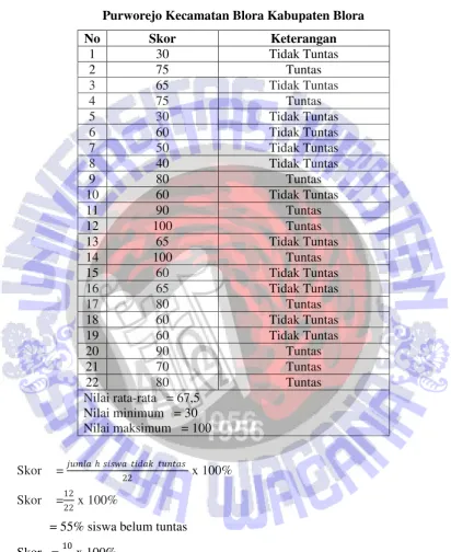 Tabel 4.1 