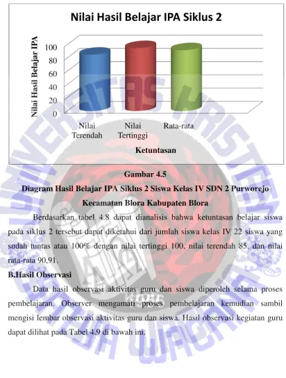 Gambar 4.5 Diagram Hasil Belajar IPA Siklus 2 Siswa Kelas IV SDN 2 Purworejo 