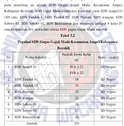 Tabel 3.2 Populasi SDN Gugus Gajah Mada Kecamatan Ampel Kabupaten 