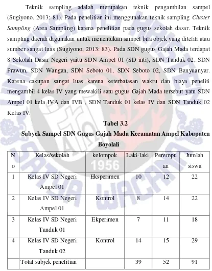 Tabel 3.2 Subyek Sampel SDN Gugus Gajah Mada Kecamatan Ampel Kabupaten 