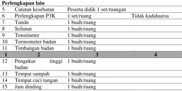 Tabel 2.14: Jenis, Rasio, dan Deskripsi Sarana Ruang Organisasi Kesiswaan   Madrasah Tsanawiyah 