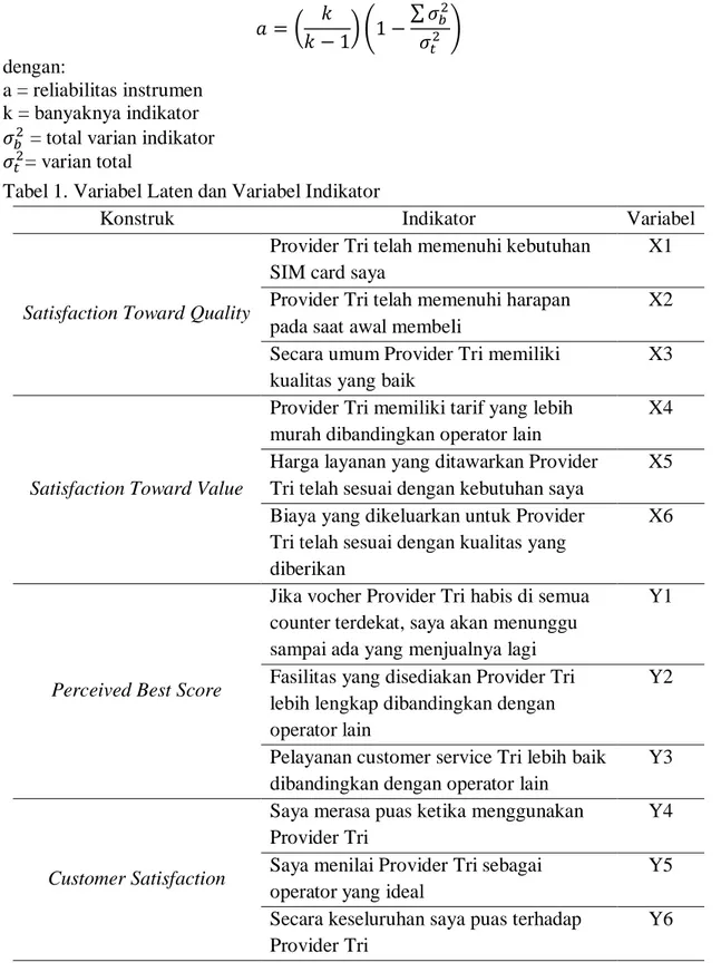 Tabel 1. Variabel Laten dan Variabel Indikator 