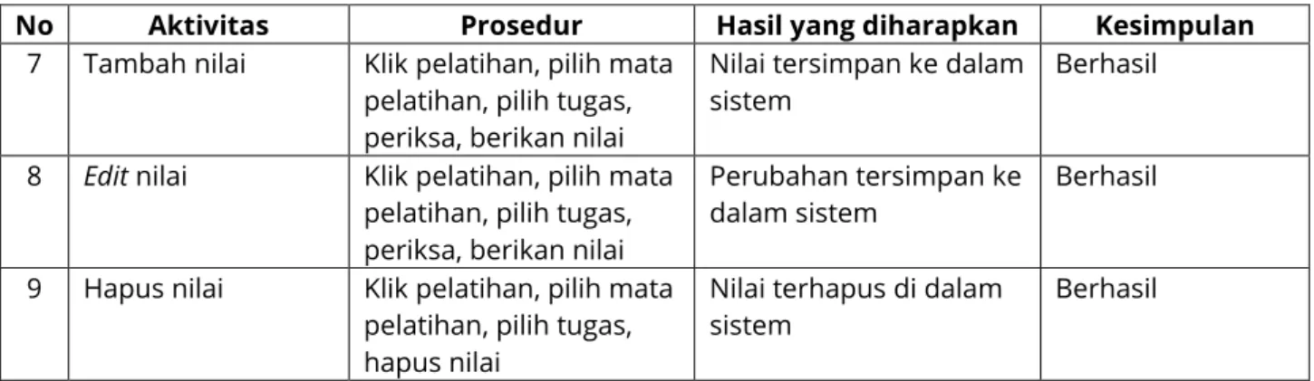Tabel 4.  Pengujian Sistem Halaman Peserta 