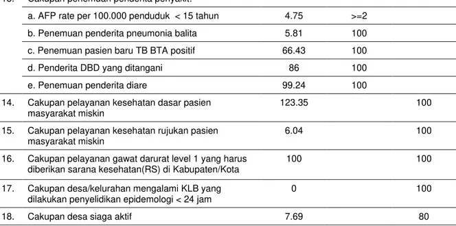 Tabel 6. Capaian Indikator SPM Pendidikan Kabupaten Luwu Utara (Maret 2012) 