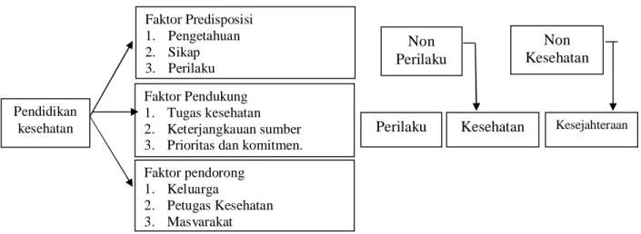 Gambar 2.1. Kerangka Teori 