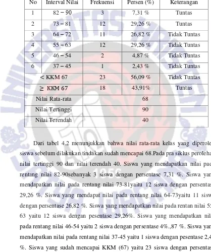 Tabel 4.1 