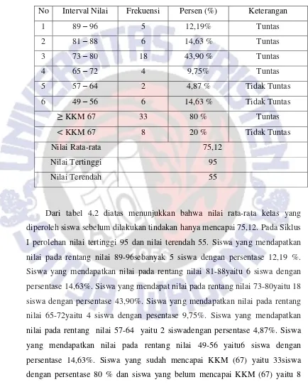 Tabel 4.2 