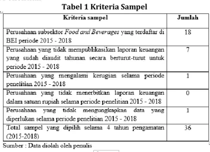 Tabel 1 Kriteria Sampel 