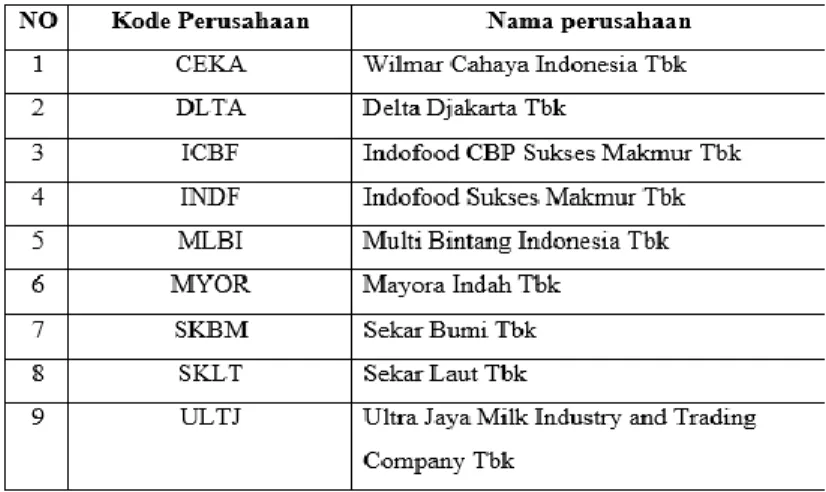 Tabel 3 Analisis Statistik Deskriptif 