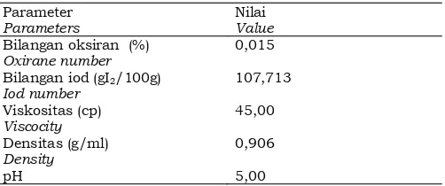 Tabel 1. Karakteristik minyak jarak pagar Table 1. The characteristic of jatropha curcas oil 