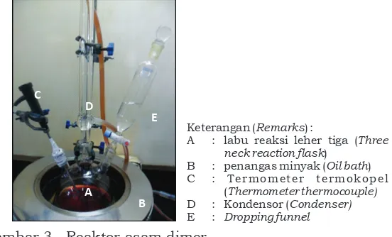 Gambar 3 . Reaktor asam dimerFigure 3. Dimer acid reactor