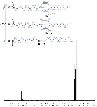 Gambar 6. Figure 6. Proton NMR Spektrum minyak bunga matahari setelah reaksi Diels-AlderProton NMR of sunflower oil Spectrum after Diels-Alder reaction