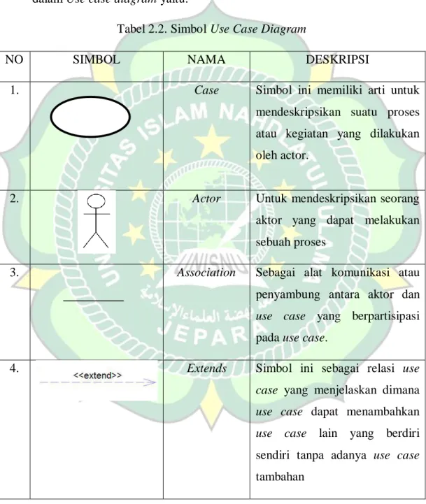 Tabel 2.2. Simbol Use Case Diagram 