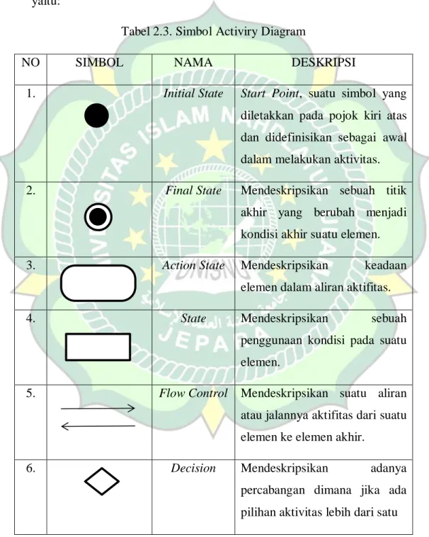 Tabel 2.3. Simbol Activiry Diagram 