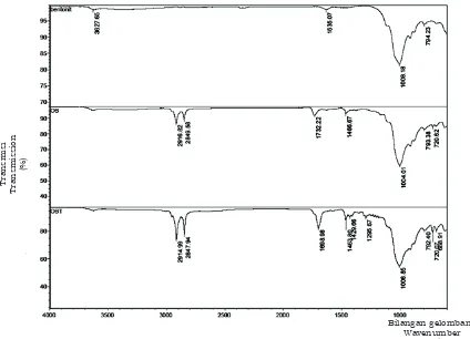 Gambar 2. Spektrum ATR-IR bentonit, OB, dan OBTFigure 2. ATR-IR spectrums of bentonite, OB, and OBT