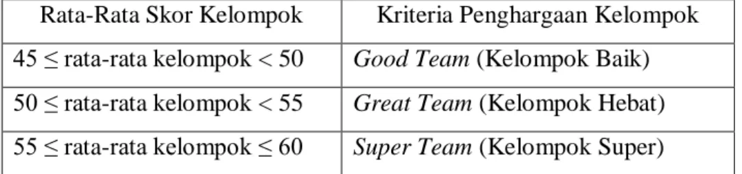 Tabel 4. Kriteria Penentuan Penghargaan Kelompok  Rata-Rata Skor Kelompok  Kriteria Penghargaan Kelompok  45 ≤ rata-rata kelompok &lt; 50  Good Team (Kelompok Baik)  50 ≤ rata-rata kelompok &lt; 55  Great Team (Kelompok Hebat)  55 ≤ rata-rata kelompok ≤ 60