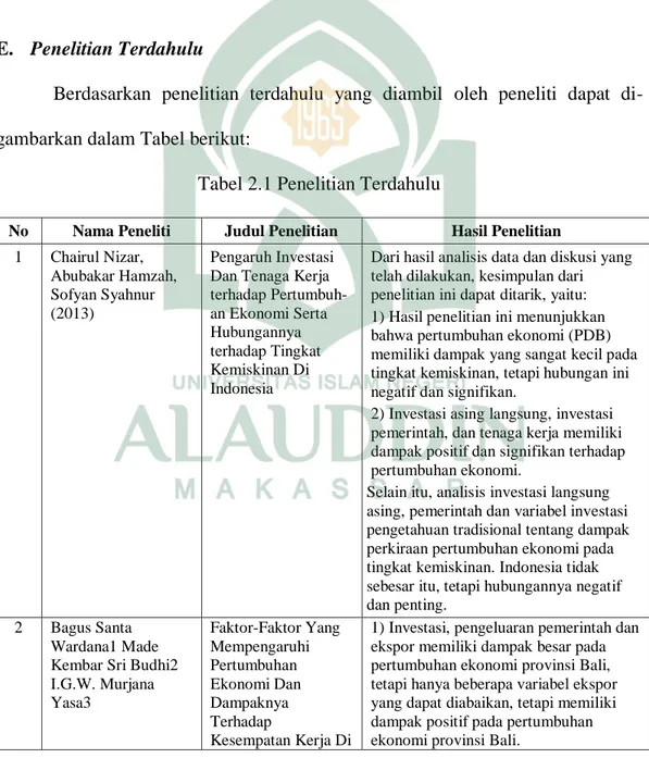 Tabel 2.1 Penelitian Terdahulu 