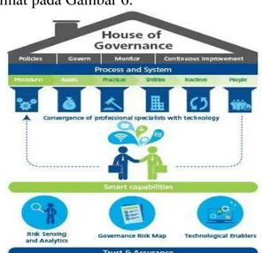 Gambar 6.  Model Delloite’s Smart Governance  3.0 