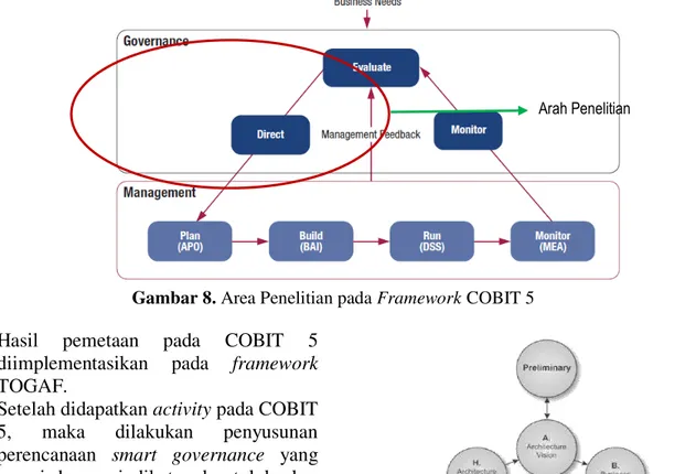 Gambar 9. Fase-fase dalam ADM 