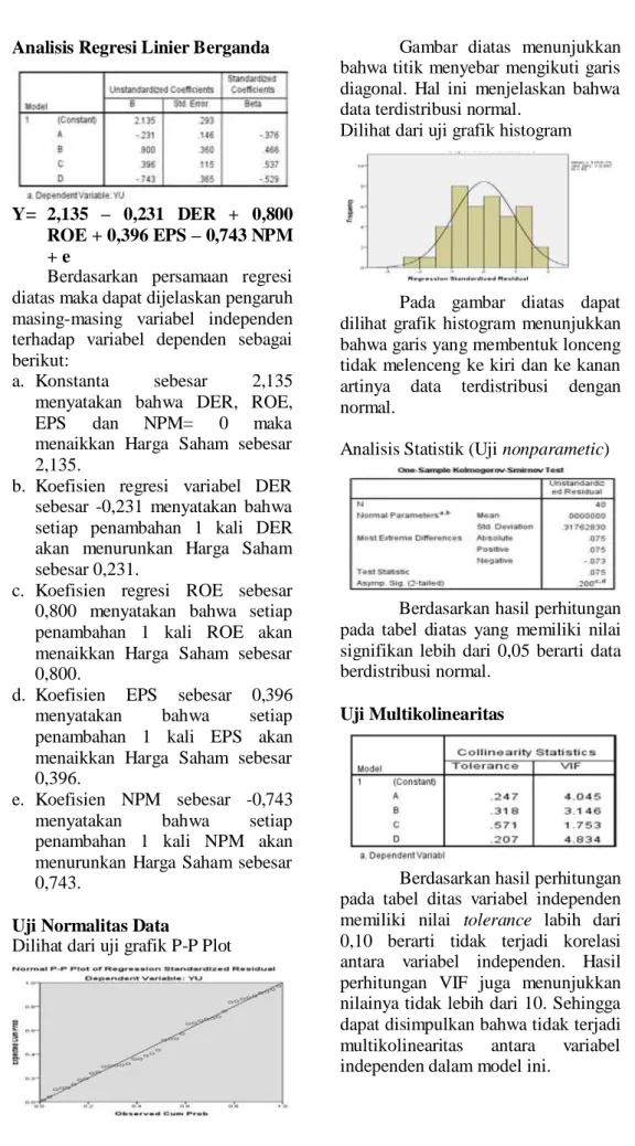 Gambar  diatas  menunjukkan  bahwa titik menyebar  mengikuti garis  diagonal.  Hal  ini  menjelaskan  bahwa  data terdistribusi normal