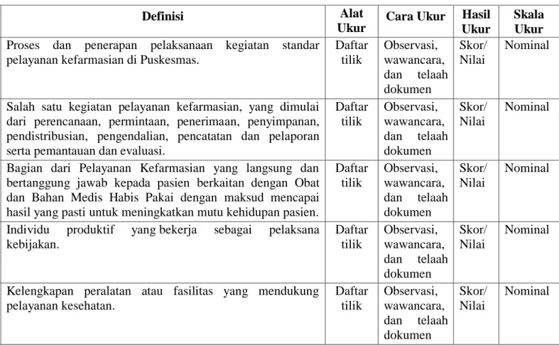 Tabel 3.1 Definisi Operasional Penelitian 