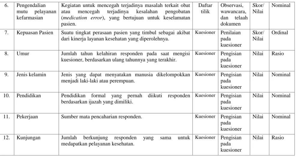 Tabel 3.1 (Sambungan)  6.  Pengendalian 