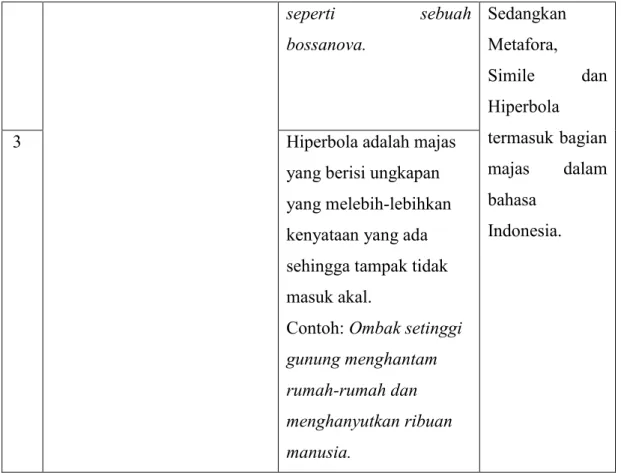 Tabel 2: Perbandingan Perumpamaan Bahasa Arab dan Indonesia 