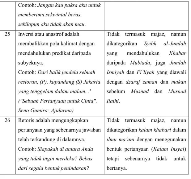 Tabel 7: Perbedaan Bentuk Majas Indonesia dengan Arab 