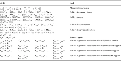 Table 4 Sensitivity analysis