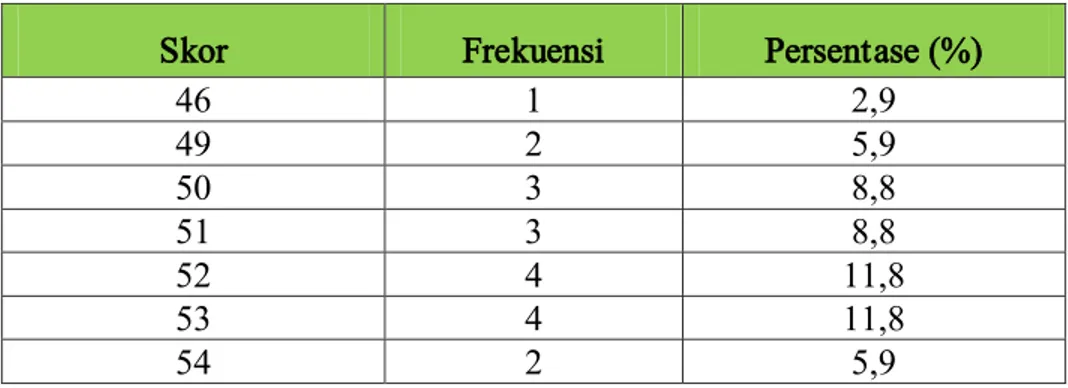 Tabel 4.1 Data Penerapan Metode Ams\a&gt;l