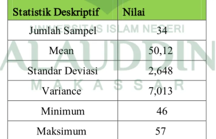 Tabel 4.5 Hasil Analisis deskriptif Pembentukan Akhlak Santri  Statistik Deskriptif  Nilai 