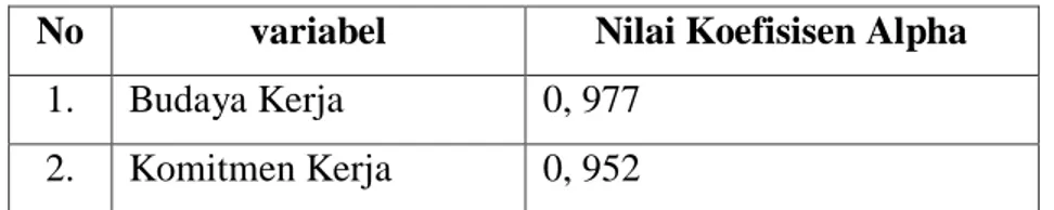 Tabel 3.3: Cronbach’s Alpha 