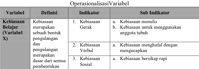 Tabel 3. 2 OperasionalisasiVariabel