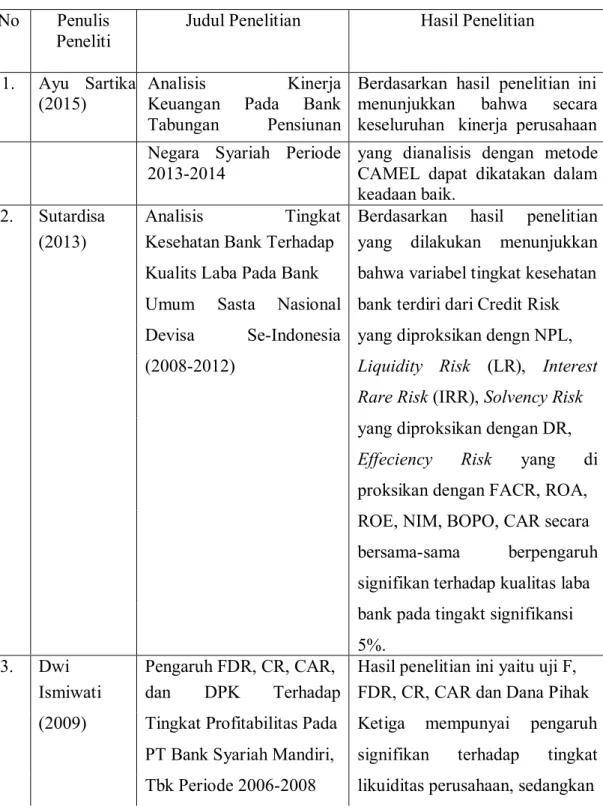 Tabel 2.8  Studi Terdahulu  No  Penulis 