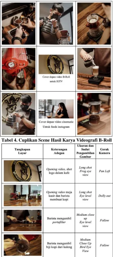 Tabel 4. Cuplikan Scene Hasil Karya Videografi B-Roll  