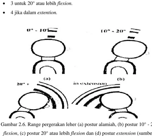 Gambar 2.6. Range pergerakan leher (a) postur alamiah, (b) postur 10° - 20°  flexion, (c) postur 20° atau lebih flexion dan (d) postur extension (sumber: 